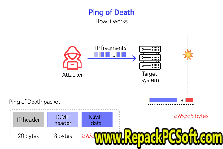 CPU Death Ping 2.0 Free Download