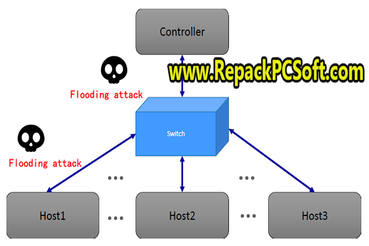 Externals UDP Flood Pack v1.0 Free Download
