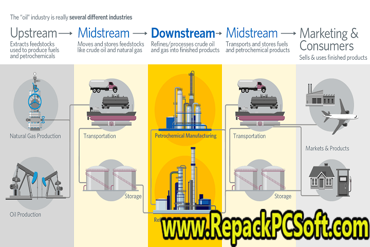 DownStream Products 2022 v14.6.1864 Free Download