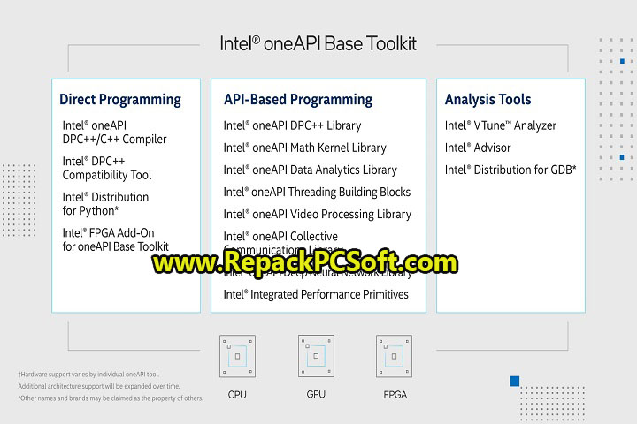 Intel OneApi Developer Tools v2023.0 Free Download with crack